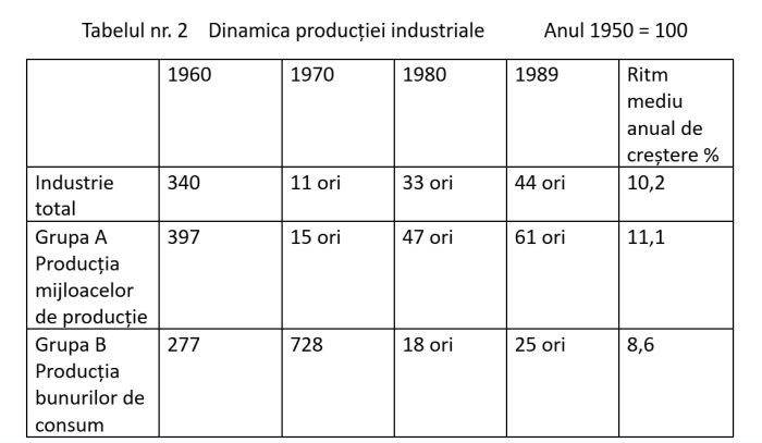 Efectul deciziilor politice de alocare a resurselor asupra economiei şi standardului de viaţă